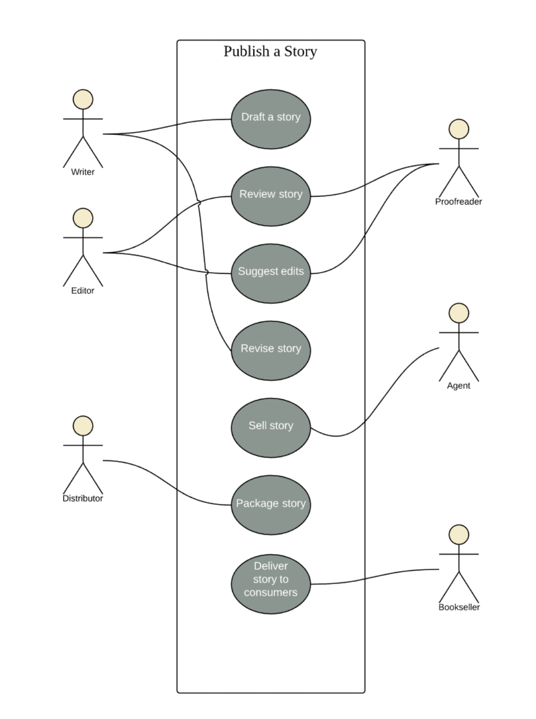 Example Use Case