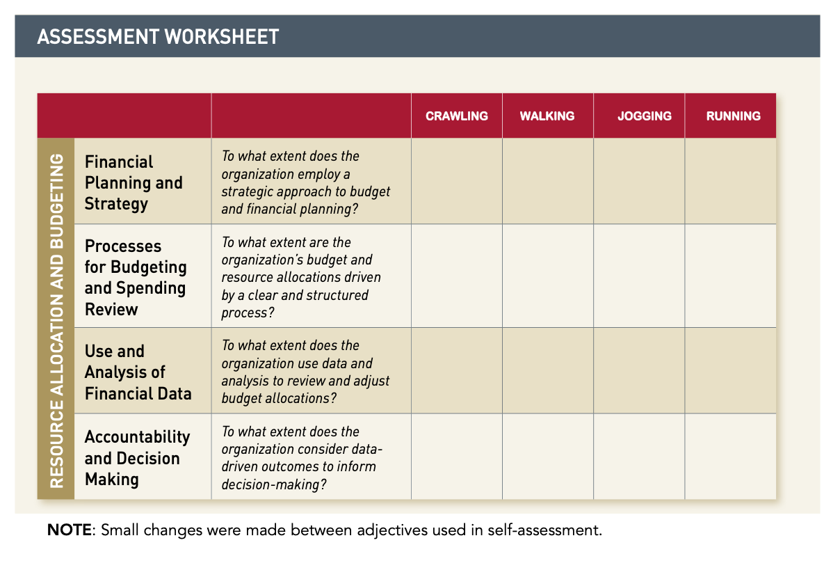 Harvard Assessment 2